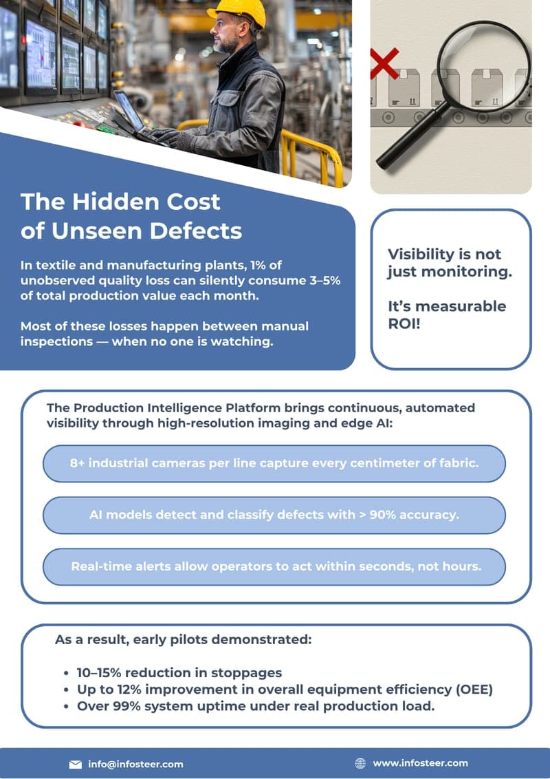 The Hidden Cost of Unseen Defects