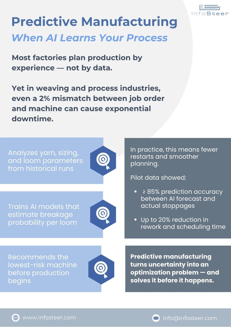 Predictive Manufacturing: When AI Learns Your Process
